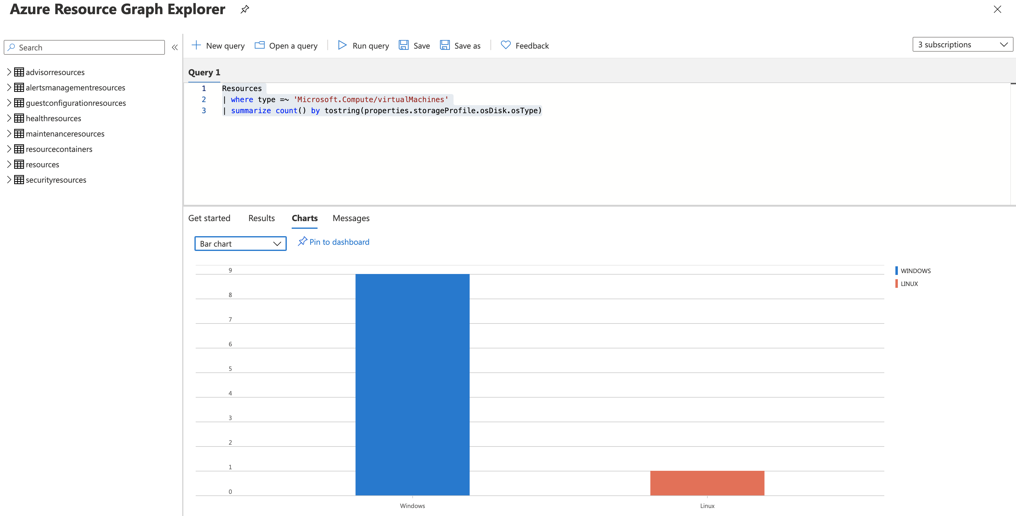 Azure Graph Explorer Chart