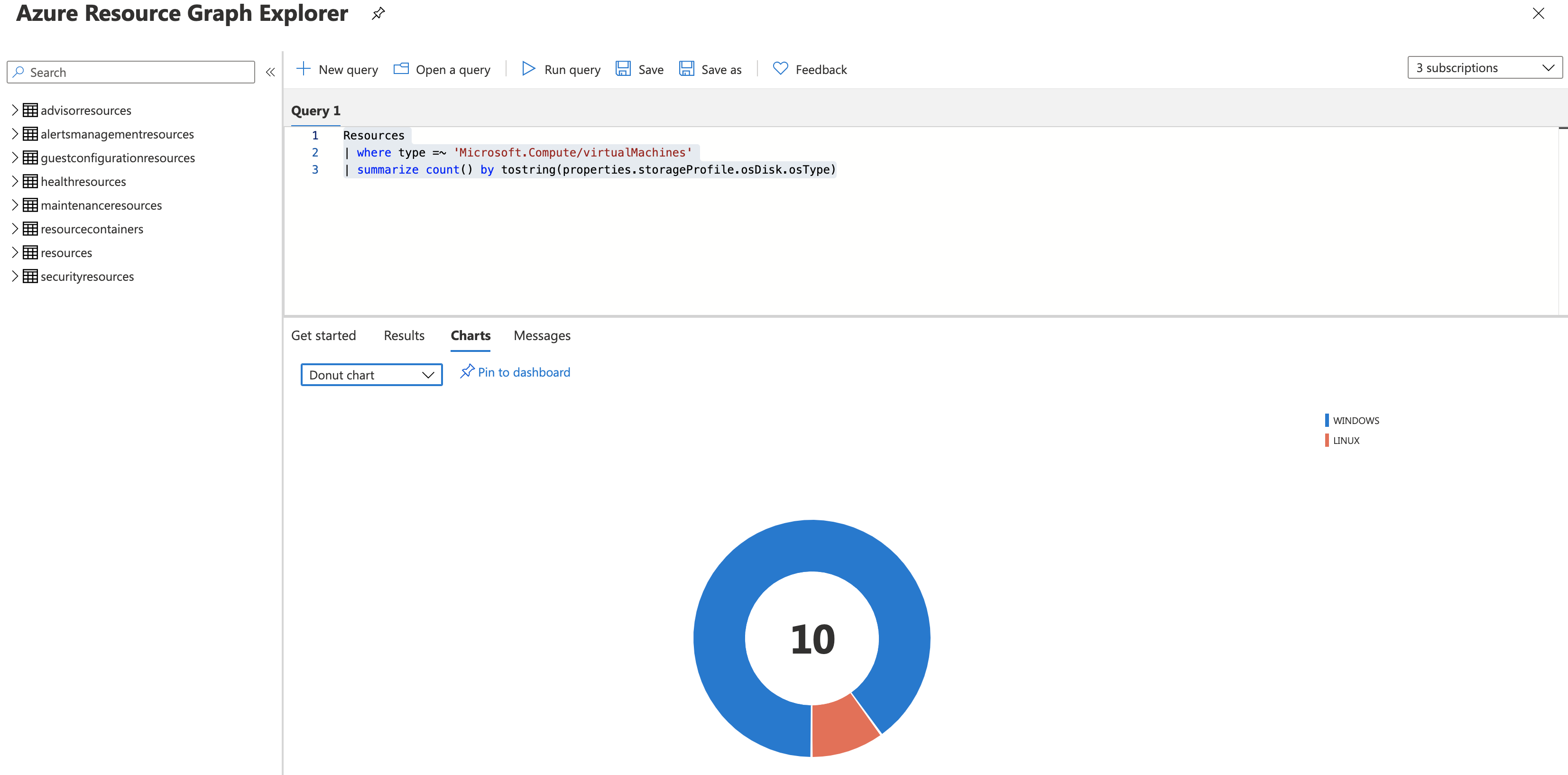 Azure Graph Explorer Donut
