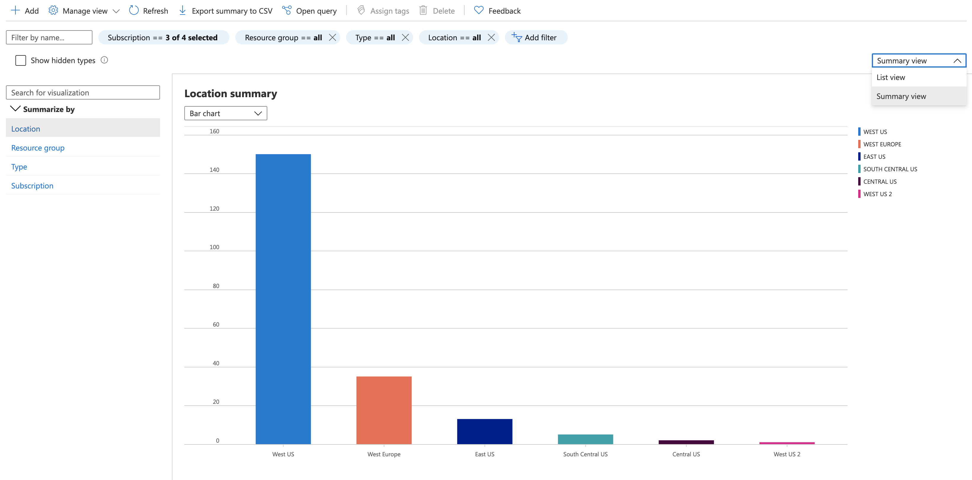 Azure Portal All Resources Summary View