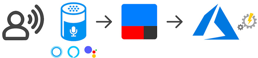IFTTT