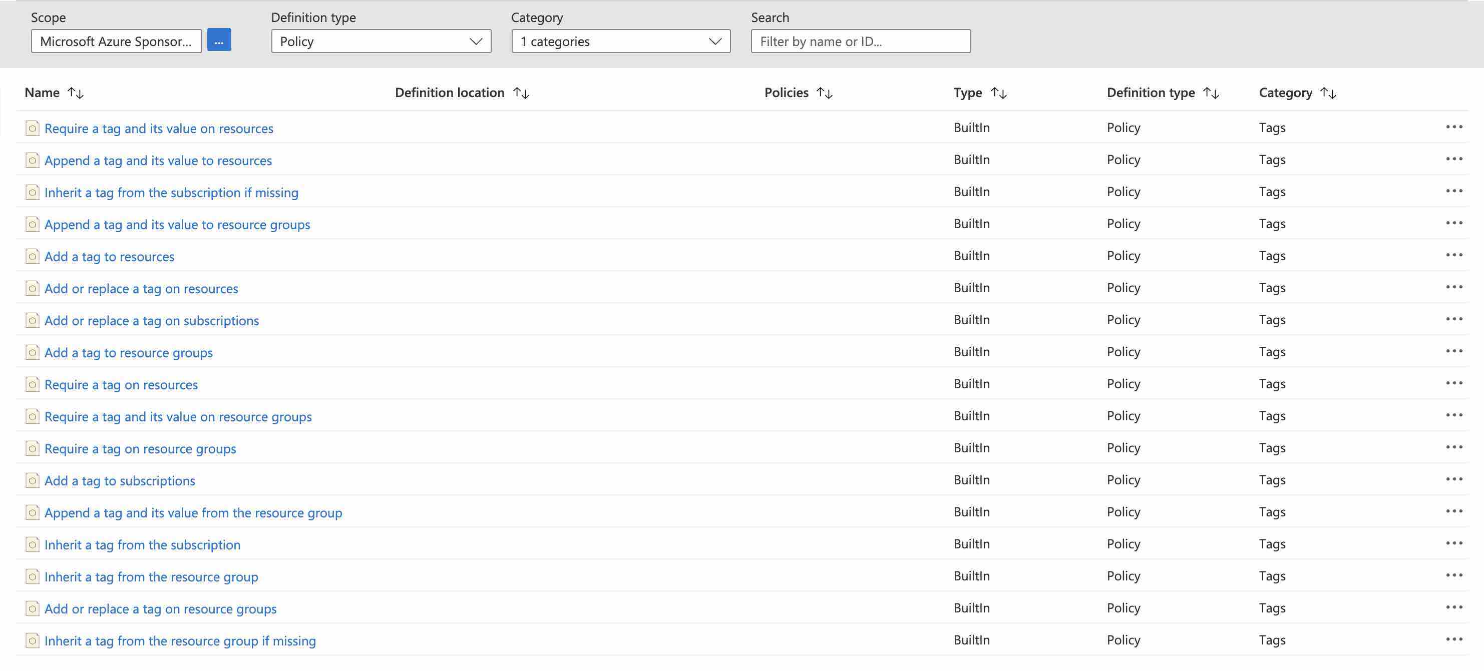 Azure Resource Tags Azure Policy - AzureIs.Fun