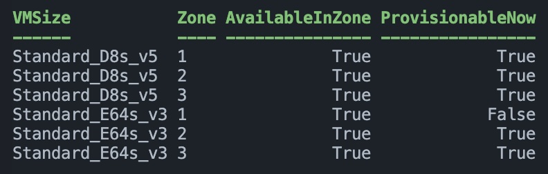 PowerShell check Azure VM SKU Availability and Capacity