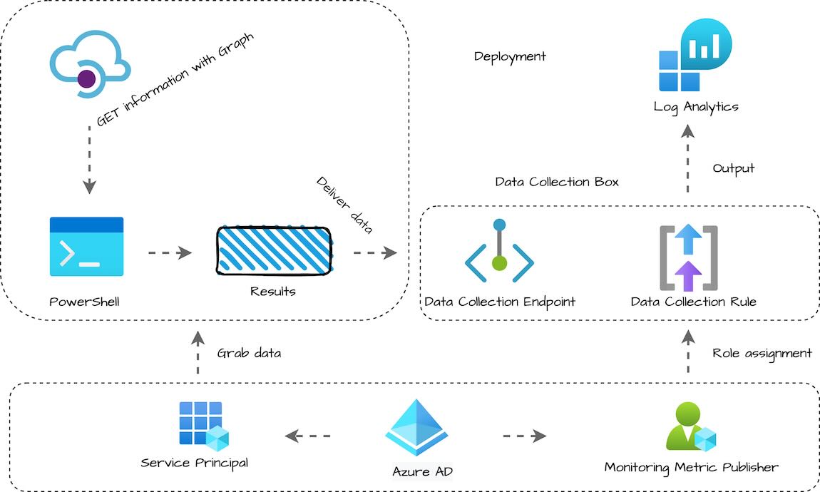 Ingest custom data to Azure Log Analytics workspace