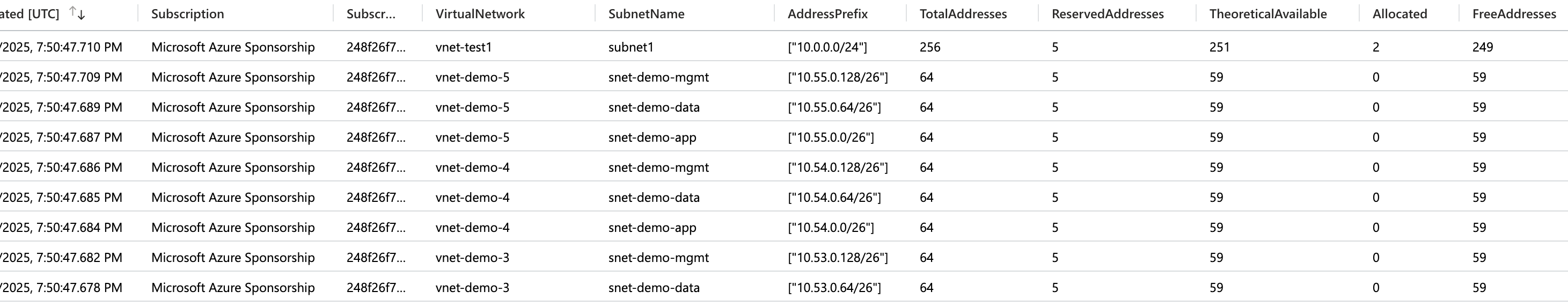 Custom Log Analytics Table